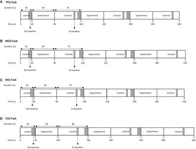 Functional near-infrared spectroscopy of medical students answering various item types